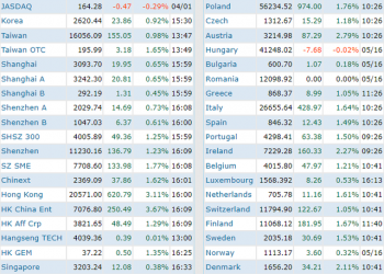VN-Index tăng mạnh nhất lịch sử, chứng khoán Việt Nam tốt nhất Châu Á trong phiên 17/5 - Ảnh 1.