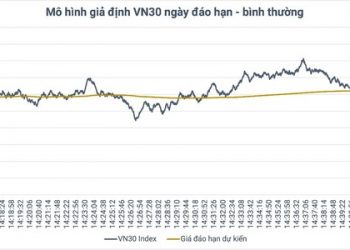 Thay đổi cách tính giá đáo hạn phái sinh: Vẫn còn khả năng thao túng - Ảnh 1.