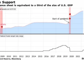 ViMoney: Fed tăng lãi suất với mức lớn nhất trong hơn 20 năm