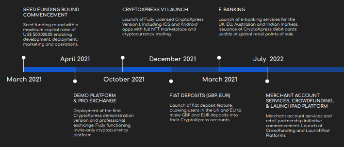 Cryptoxpress là gì ($Xpress)? Ứng dụng ưu việt 2022