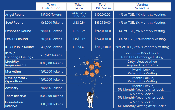 Cryptoxpress là gì ($Xpress)? Ứng dụng ưu việt 2022