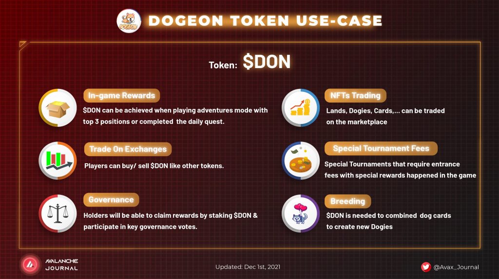 Dogeon là gì ($DON)? Trò chơi đua chó Play-to-earn đầy thú vị 2022