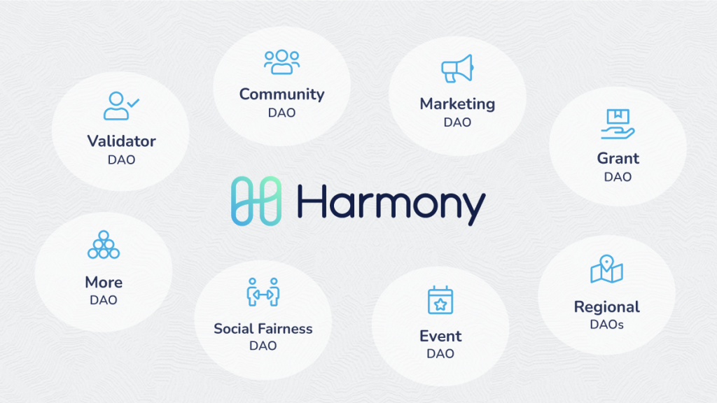 Harmony là gì ($ONE)? Nền tảng blockchain sáng tạo nâng cao tốc độ giao dịch 2022