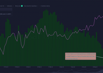 Cá voi bán Tether trị giá 710 triệu USD trong nỗi sợ hãi de-peg, USDT giao dịch mức 1 USD