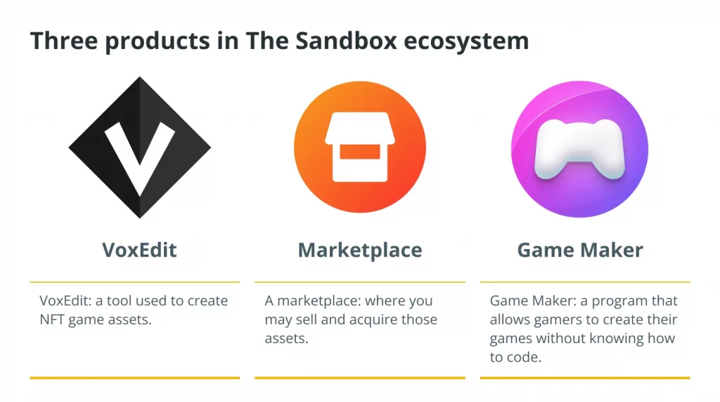 The Sandbox là gì ($SAND)? Thế giới ảo mang lại thu nhập cho người chơi từ trải nghiệm chơi game