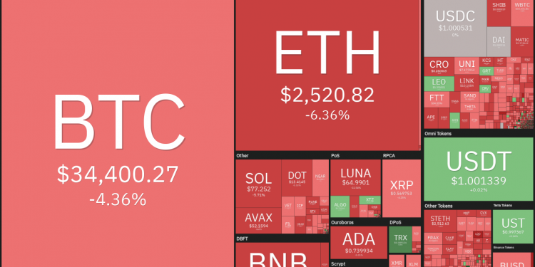 Top 5 tiền điện tử đáng chú ý trong tuần 09-15/05: BTC, ALGO, XMR, XTZ, THETA