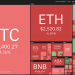 Top 5 tiền điện tử đáng chú ý trong tuần 09-15/05: BTC, ALGO, XMR, XTZ, THETA