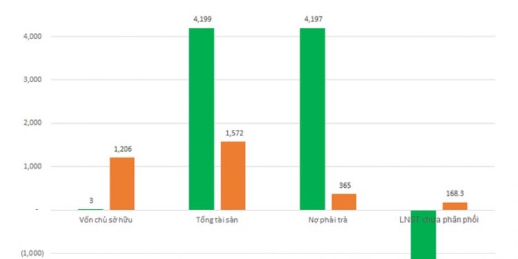 ViMoney: Khác biệt lớn nhất giữa Vinasun và Mai Linh