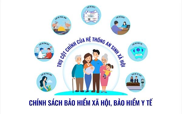 Bảo hiểm xã hội - Bảo hiểm y tế - 4 cách để tra cứu mã số đơn giản nhất