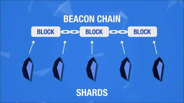Beacon Chain là gì? Tìm hiểu về Beacon Chain của Ethereum 2.0