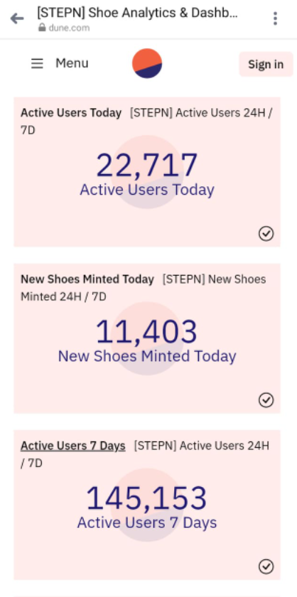 Số lượng users hiện đang tham gia StepN.