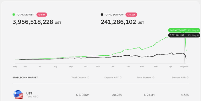 ViMoney: Đi tìm lời giải cho khủng hoảng UST và LUNA: Ai là kẻ giấu mặt muốn hủy diệt Terra? h2