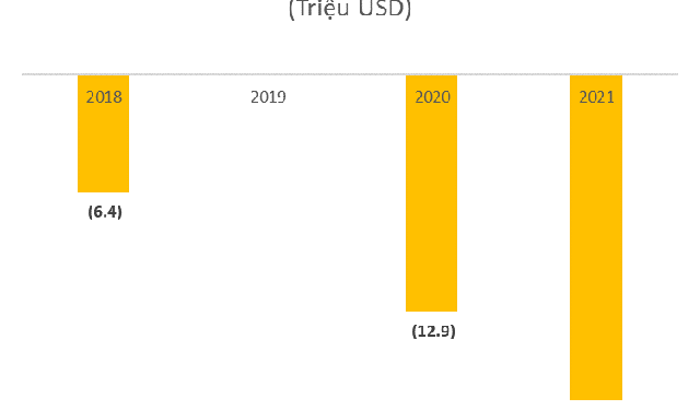 Vietnam Airlines (HVN) hoàn tất thoái 35% cổ phần tại Cambodia Angkor Air thu về 35 triệu USD - Ảnh 1.