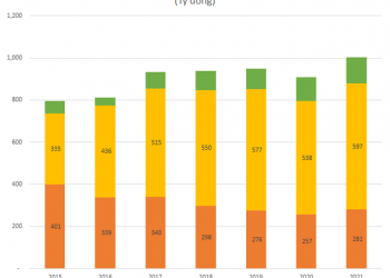 Vietnam Airlines lỗ lớn do covid nhưng một mảng kinh doanh quan trọng vẫn đều đặn lãi cả nghìn tỷ đồng mỗi năm - Ảnh 1.