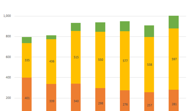 Vietnam Airlines lỗ lớn do covid nhưng một mảng kinh doanh quan trọng vẫn đều đặn lãi cả nghìn tỷ đồng mỗi năm - Ảnh 1.