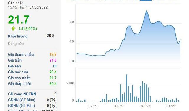 Vinaconex 25 (VCC) thông qua triển khai phương án chào bán cổ phiếu, phát hành cổ phiếu ESOP tổng tỷ lệ 100% - Ảnh 1.