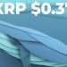 XRP giảm xuống còn 0,37 đô la khi Cá voi di chuyển 440,3 triệu mã thông báo