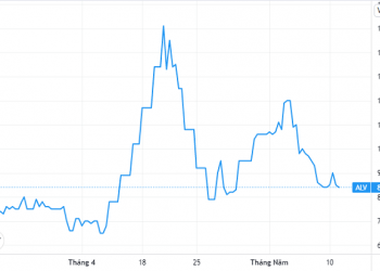 Xây dựng Alvico muốn chào bán 15 triệu cổ phiếu riêng lẻ - Ảnh 1.
