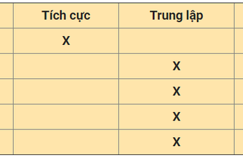 Nhận định thị trường ngày 24/5: Xuất hiện nhịp hồi phục - Ảnh 1.