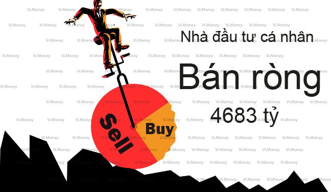 Nhà đầu tư cá nhân trong nước bán ròng trở lại 4.683 tỷ đồng sau hơn 1 năm miệt mài mua vào.