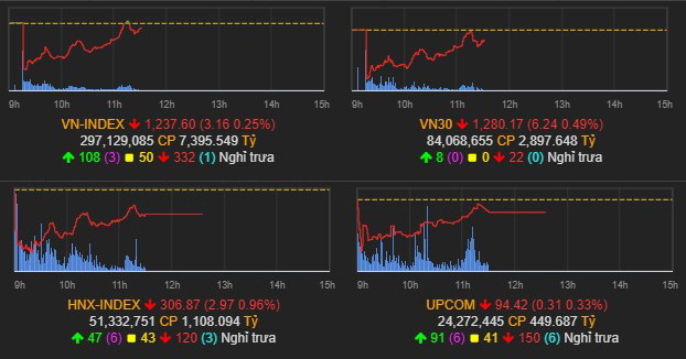 Nhịp điệu thị trường 19/5: Giao dịch giằng co, VN-index đứng mấp mé trên tham chiếu h2
