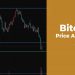 Phân tích giá Bitcoin (BTC) ngày 12 tháng 5