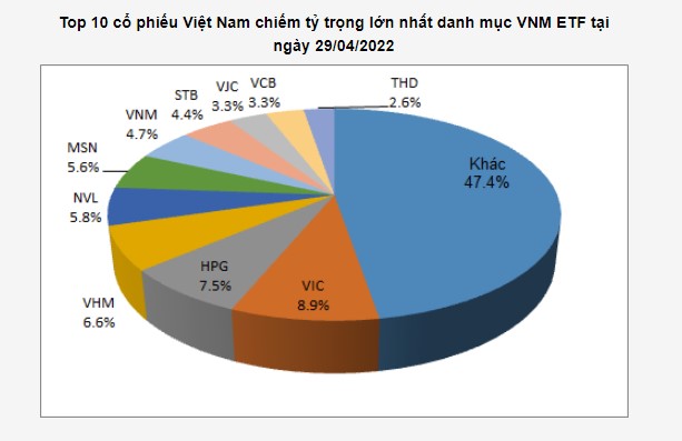 VNM ETF tiếp tục xả trong bối cảnh chứng khoán Việt Nam lao dốc a3