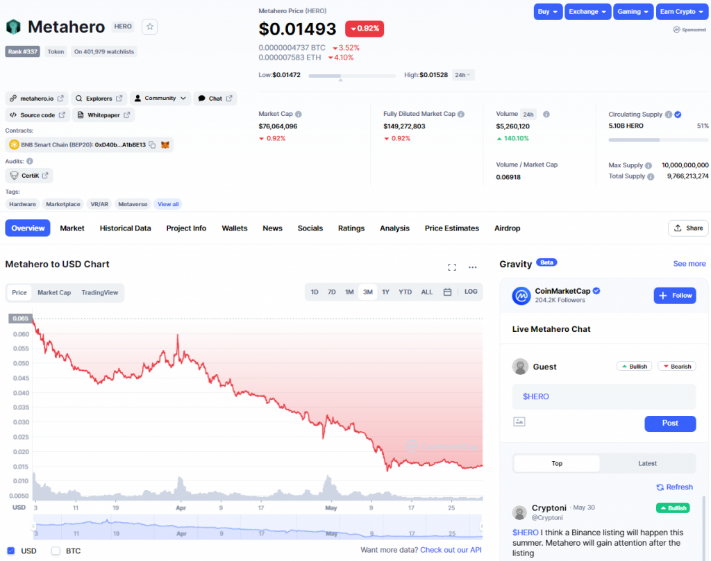 Top 3 coin metaverse với vốn hóa thị trường dưới 80 triệu USD (Tháng 5/2022)