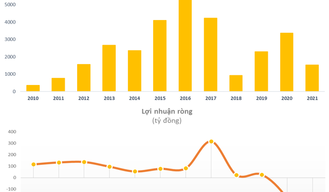 1 trong những cổ phiếu công nghệ hot nhất Việt Nam hơn 10 năm trước âm vốn vì thua kiện, hãng viễn thông Nhật cắt lỗ mất gần 90% giá trị đầu tư - Ảnh 1.