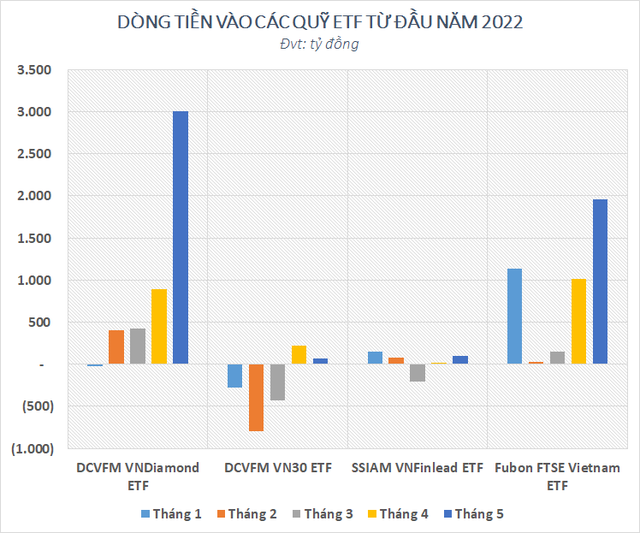 Hàng nghìn tỷ đổ vào chứng khoán Việt Nam qua các quỹ ETF - Ảnh 2.