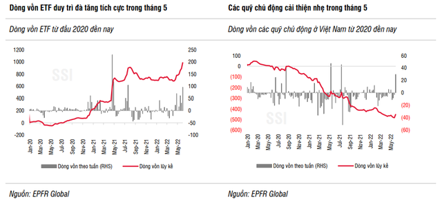 Dòng tiền ETF vào thị trường chứng khoán ghi nhận mức cao nhất trong 1 năm - Ảnh 4.
