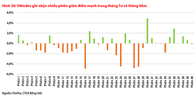 Công ty chứng khoán nhận định ra sao về biến động VN-Index tháng 6? - Ảnh 3.