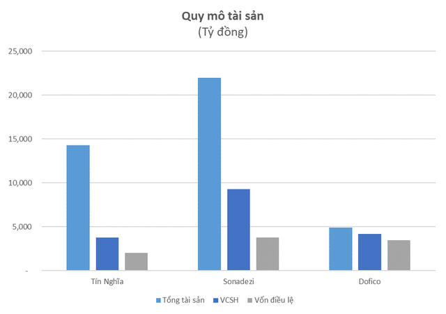 Sở hữu loạt KCN lớn và nhiều mảng kinh doanh quan trọng, 3 Tổng công ty của tỉnh Đồng Nai đang kinh doanh ra sao? h4