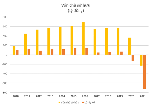 1 trong những cổ phiếu công nghệ hot nhất Việt Nam hơn 10 năm trước âm vốn vì thua kiện, hãng viễn thông Nhật cắt lỗ mất gần 90% giá trị đầu tư - Ảnh 2.
