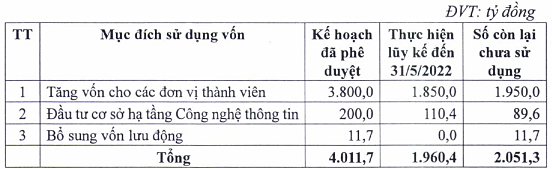 Bảo Việt trình kế hoạch cổ tức kỷ lục cho năm 2021 hơn 30% bằng tiền - Ảnh 2.