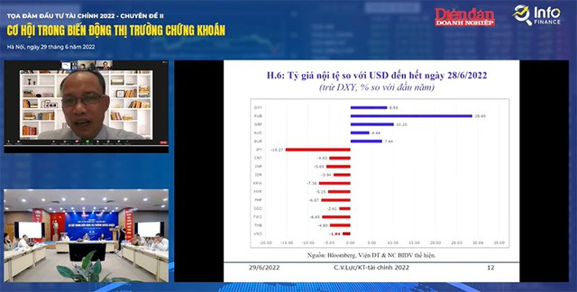 Phó Chủ tịch VCCI: Thị trường chứng khoán Việt Nam đang trong giai đoạn vàng để phát huy vai trò kênh dẫn vốn - Ảnh 3.