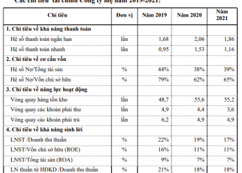ĐHĐCĐ PVTrans (PVT): 2022 sẽ là năm đầu tư táo bạo với 23 tàu mới, nhưng sẽ làm một cách rất cẩn trọng trong bối cảnh biến động hiện nay - Ảnh 1.
