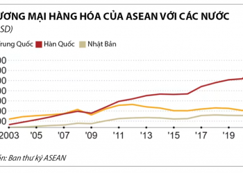 ViMoney: Ảnh hưởng kinh tế của Nhật Bản ở Đông Nam Á đang giảm? h1