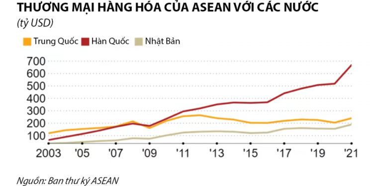 ViMoney: Ảnh hưởng kinh tế của Nhật Bản ở Đông Nam Á đang giảm? h1