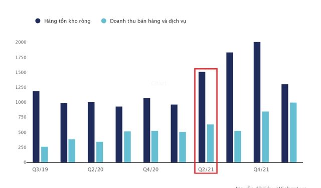 Ba cơ hội đầu tư nhìn từ tài sản ngầm của doanh nghiệp - Ảnh 1.