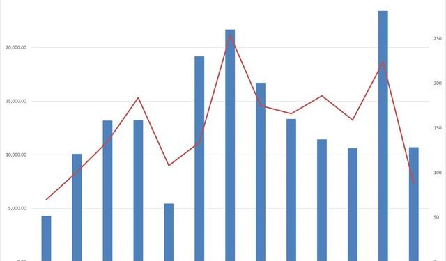 Bất chấp thị trường IPO còn ảm đạm, tỷ phú Thái lại rục rịch bán cổ phần mảng bia trị giá tỷ USD sau gần 2 năm trì hoãn bởi Covid-19 - Ảnh 1.