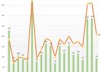 Biến động vốn hóa của 20 doanh nghiệp lớn nhất sau nửa năm: Bộ đôi dầu khí GAS, BSR và Thế giới Di động ngược dòng ấn tượng, Hòa Phát giảm 115.000 tỷ - Ảnh 1.