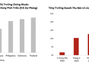 VinaCapital: Bốn diễn biến mới đang hỗ trợ tâm lý nhà đầu tư, VN-Index dự báo tăng mạnh vào cuối năm - Ảnh 1.