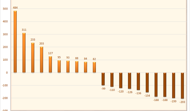 Cá nhân trong nước giảm bán ròng trong tuần 20-24/6, tổ chức vẫn mua ròng - Ảnh 1.