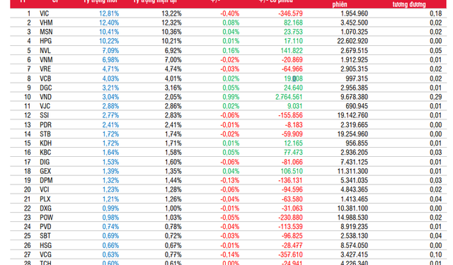 Các ETF ngoại sẽ cơ cấu danh mục thế nào trong kỳ review quý 2/2022? - Ảnh 1.