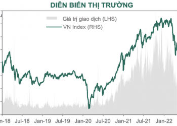 Các giải pháp chấn chỉnh thị trường được triển khai, cổ phiếu vẫn là kênh đầu tư hấp dẫn - Ảnh 1.