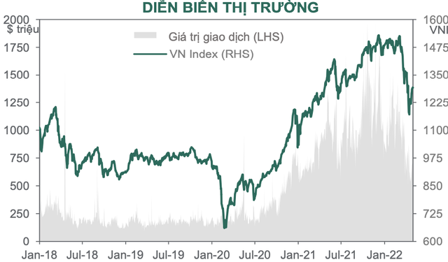 Các giải pháp chấn chỉnh thị trường được triển khai, cổ phiếu vẫn là kênh đầu tư hấp dẫn - Ảnh 1.