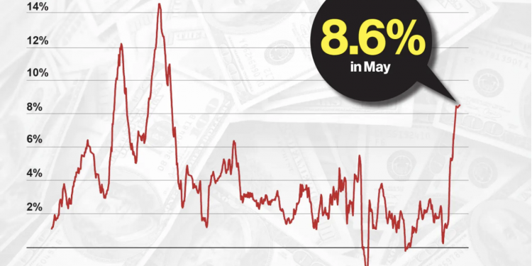 Chỉ số giá sản xuất của Trung Quốc giảm tốc trong tháng 5