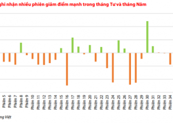 Chiến lược đầu tư nào phù hợp cho tháng 6? - Ảnh 1.