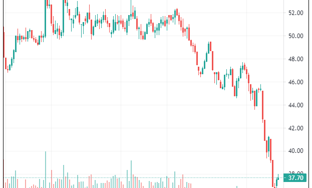 Chủ tịch Clever Group (ADG) đăng ký mua cổ phiếu vì lý do bất ngờ “giá rẻ nên mua thêm” - Ảnh 1.